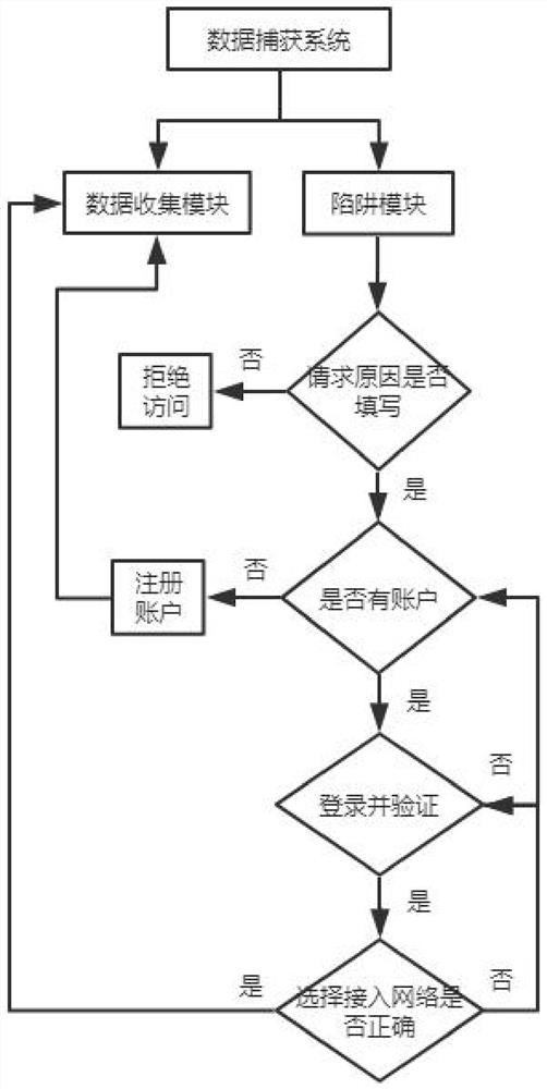 Network attack decoy environment construction method based on system simulator