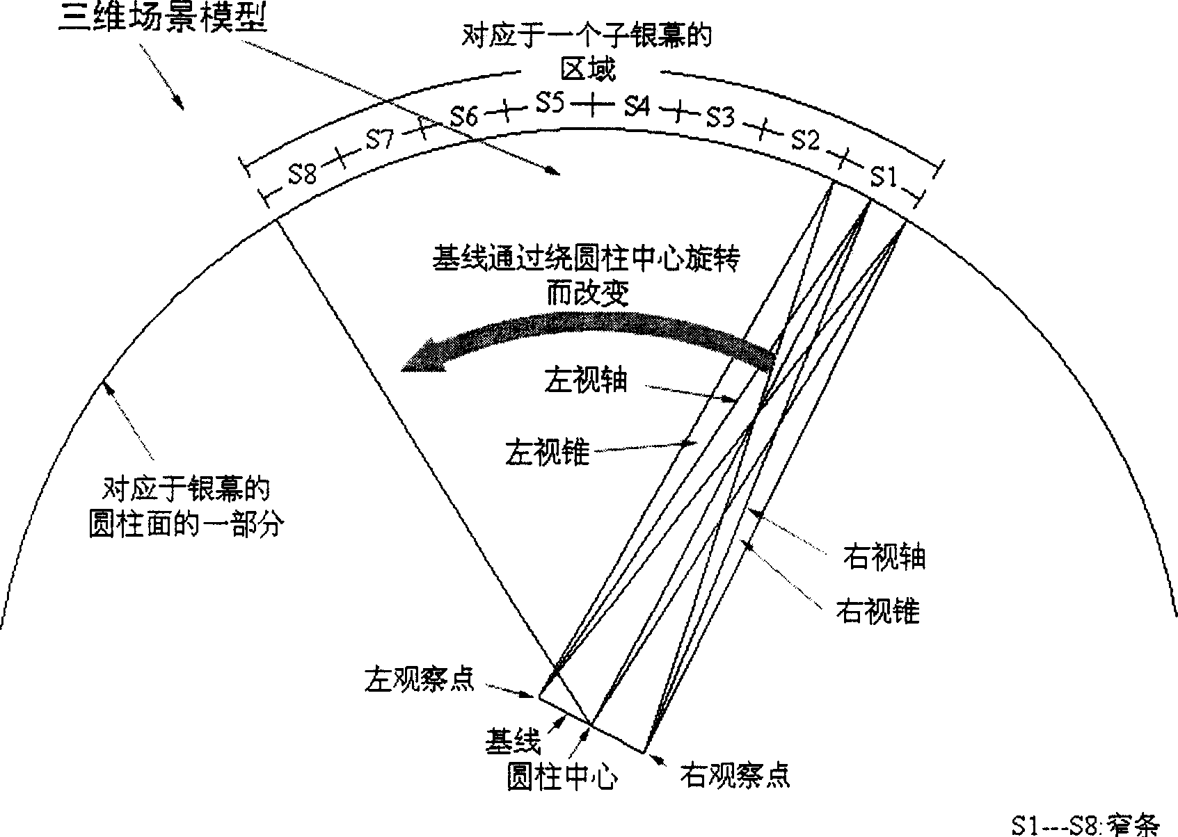 Method for making digital circular screen stereo movia