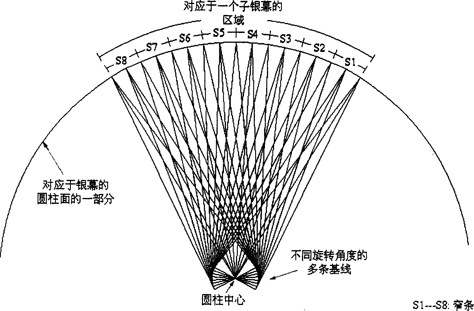 Method for making digital circular screen stereo movia