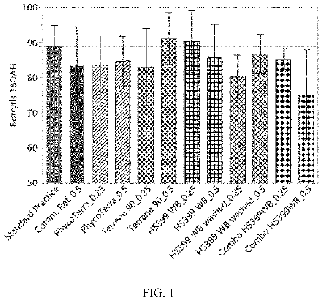 Compositions and methods for indirectly reducing incidence of fungal pathogen activity in plants