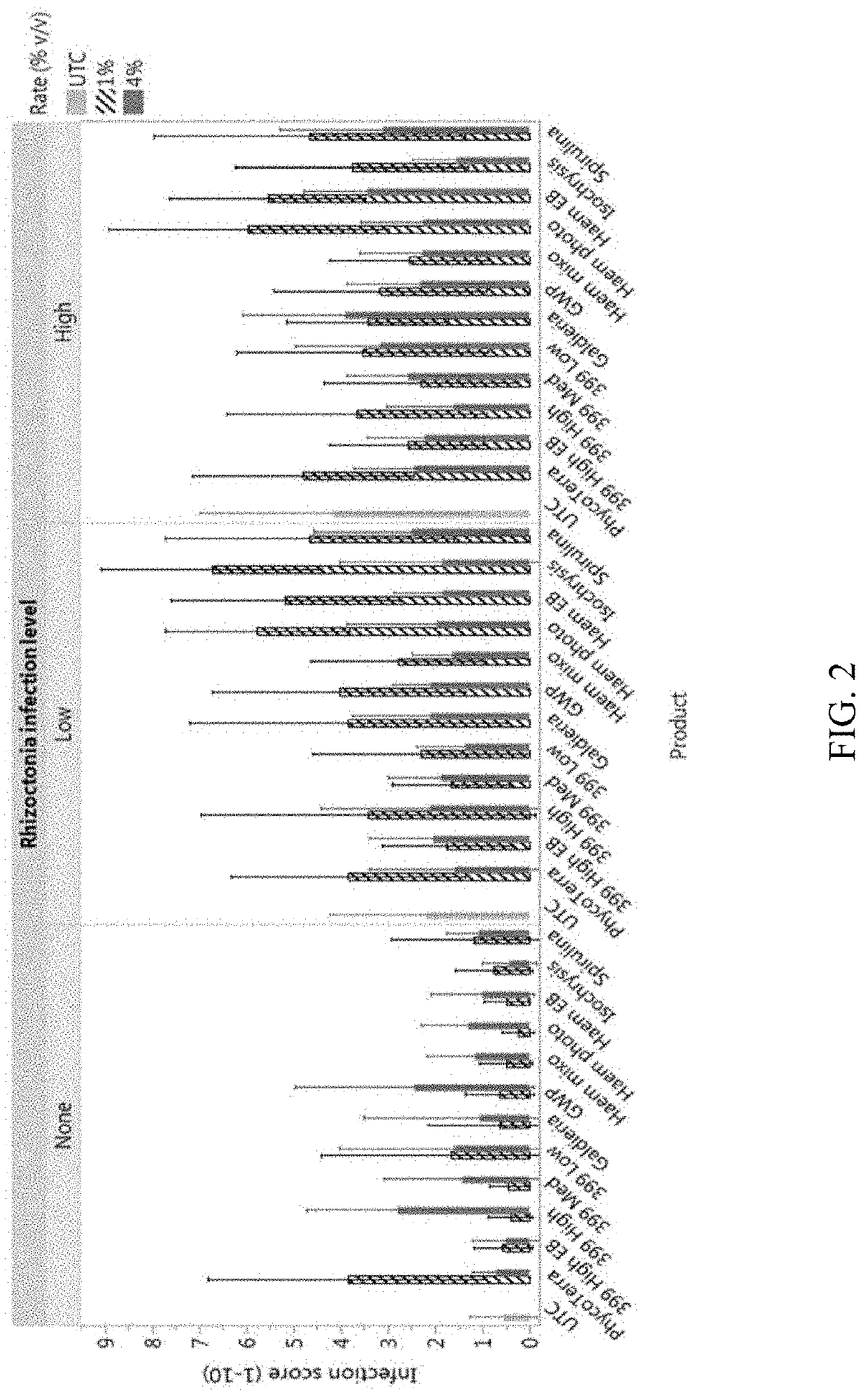 Compositions and methods for indirectly reducing incidence of fungal pathogen activity in plants