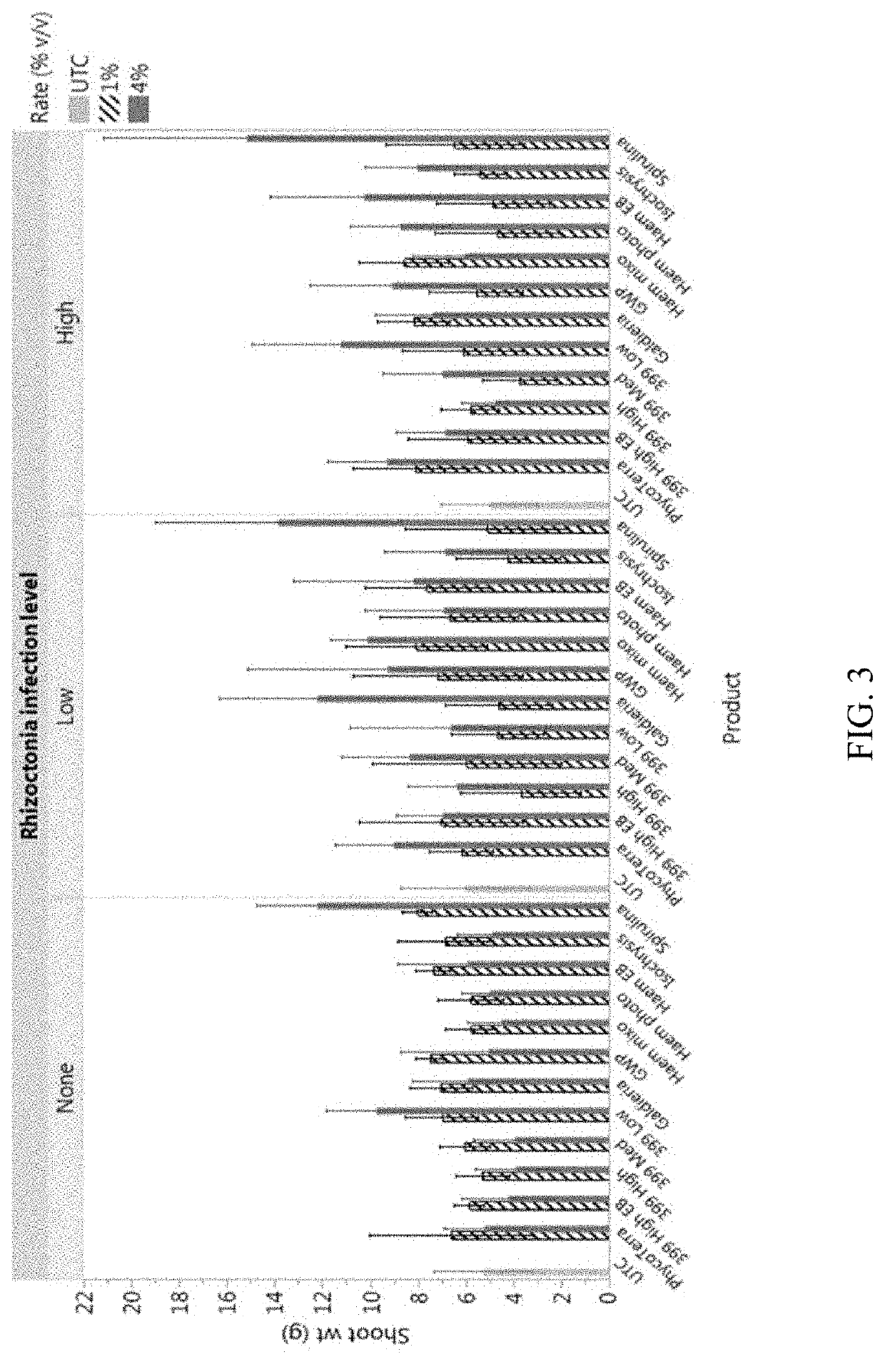 Compositions and methods for indirectly reducing incidence of fungal pathogen activity in plants