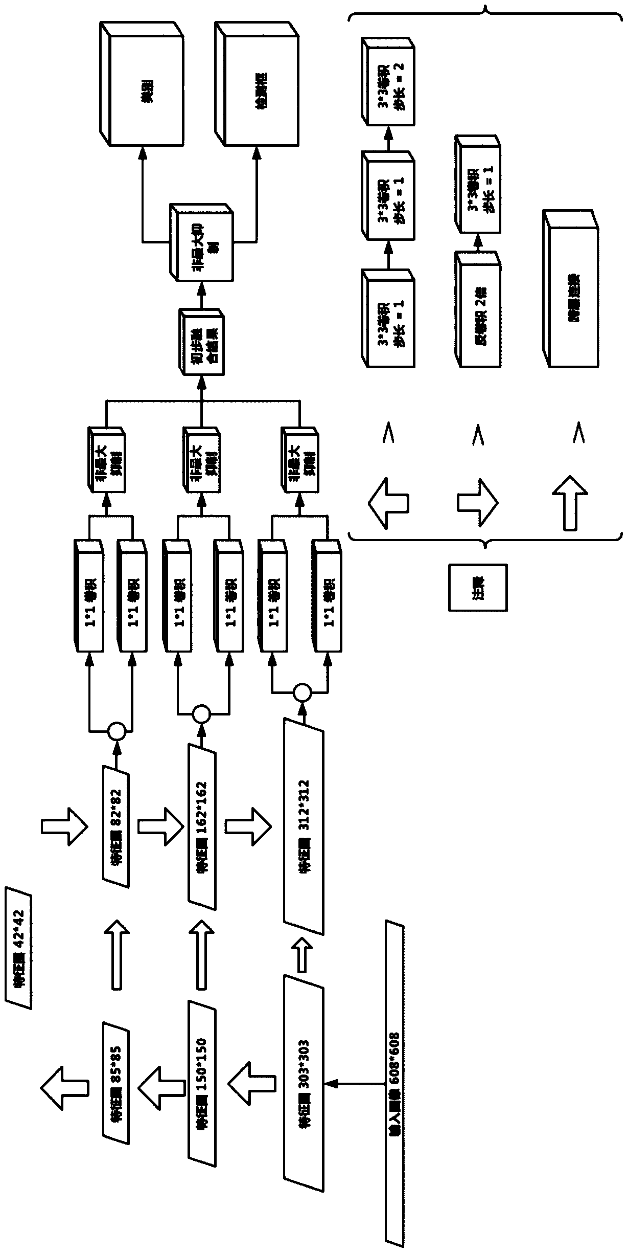 Leukocyte image detection and recognition model construction method based on transfer learning and application