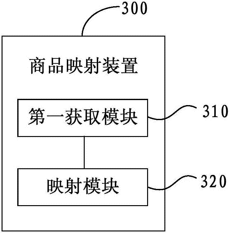 Commodity mapping method, apparatus and device