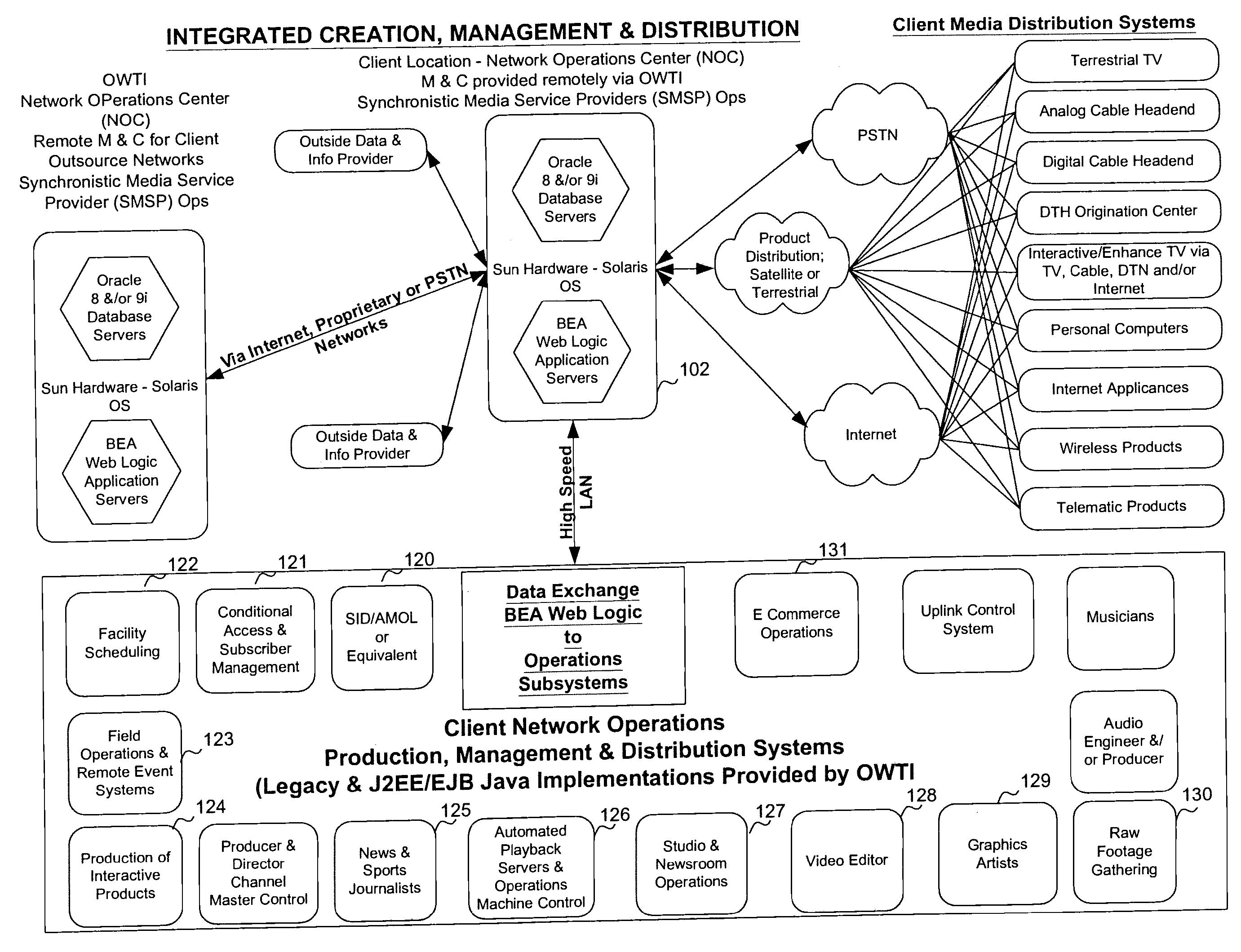 System and method for collaborative, peer-to-peer creation, management & synchronous, multi-platform distribution of profile-specified media objects