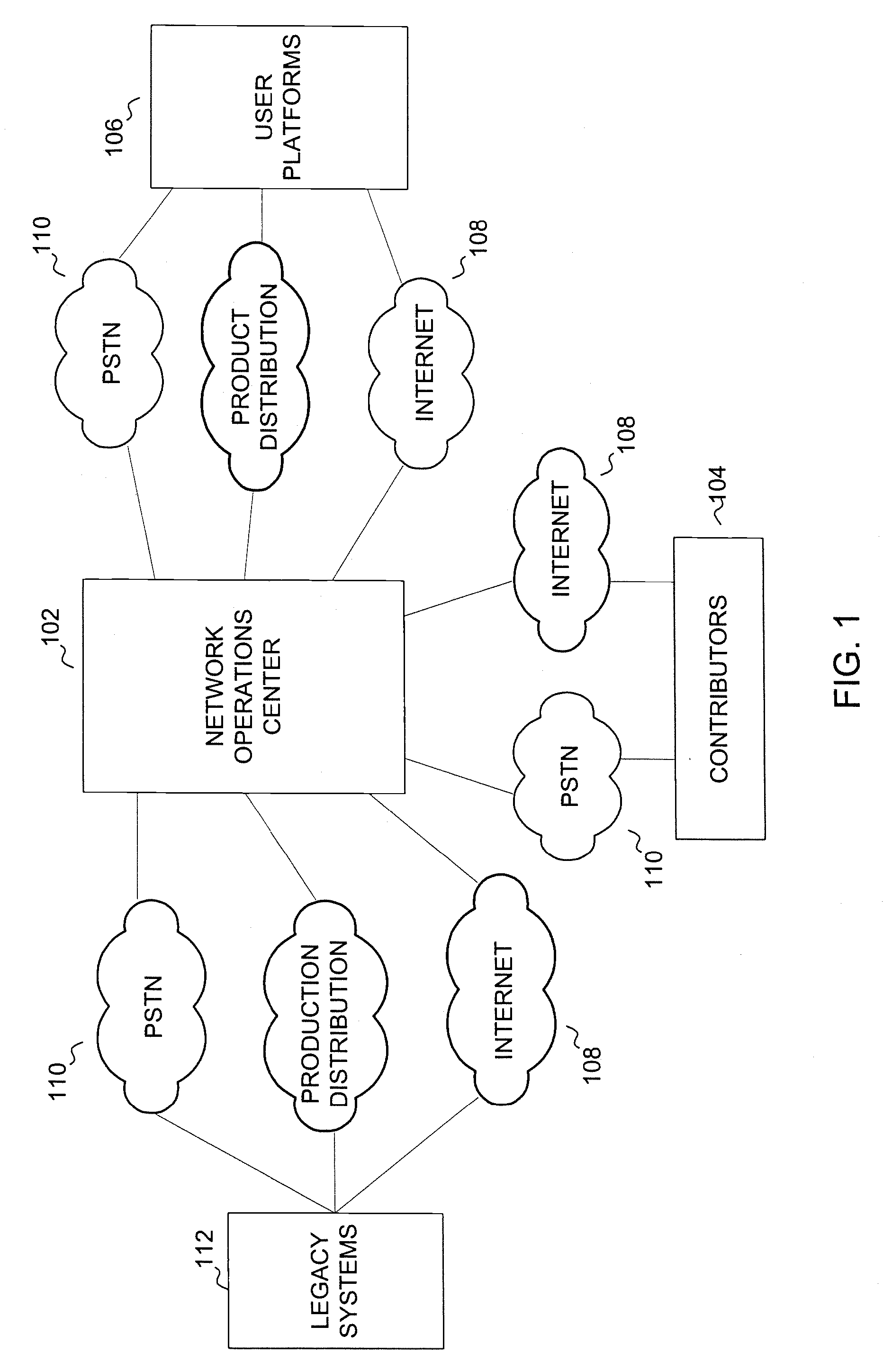 System and method for collaborative, peer-to-peer creation, management & synchronous, multi-platform distribution of profile-specified media objects