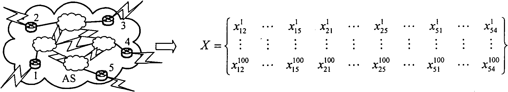 Method for evaluating overall performance of network based on multi-measure deviation maximization