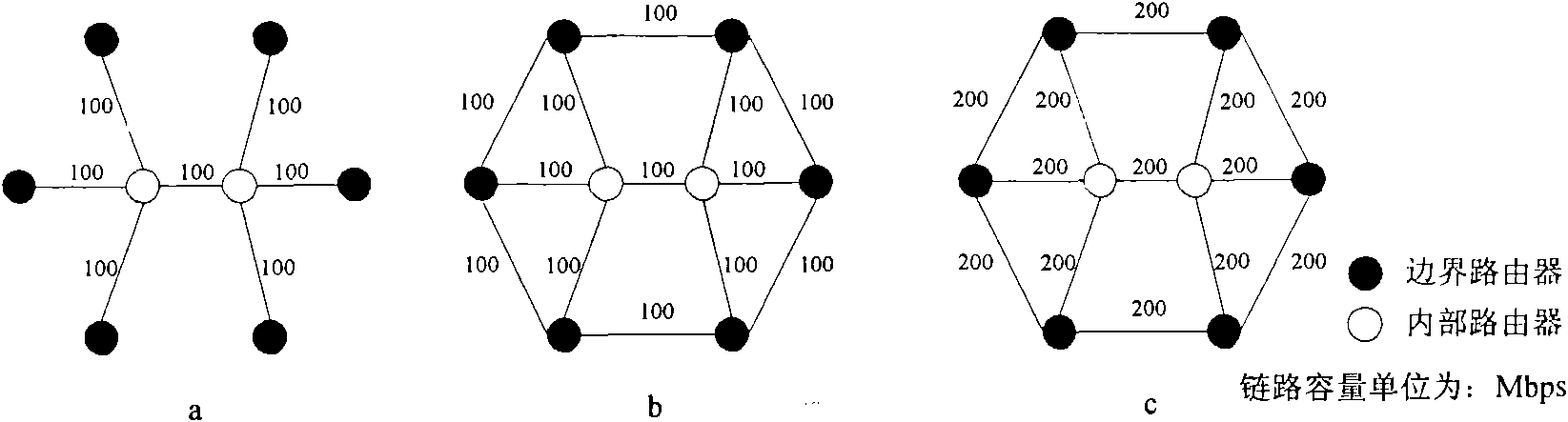 Method for evaluating overall performance of network based on multi-measure deviation maximization