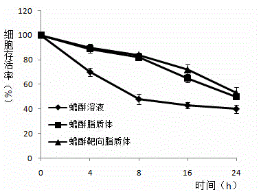 Toad venom targeted liposome and preparation method and application thereof