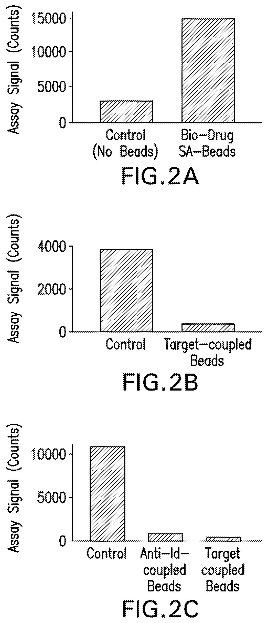 Competitive Ligand Binding Assays