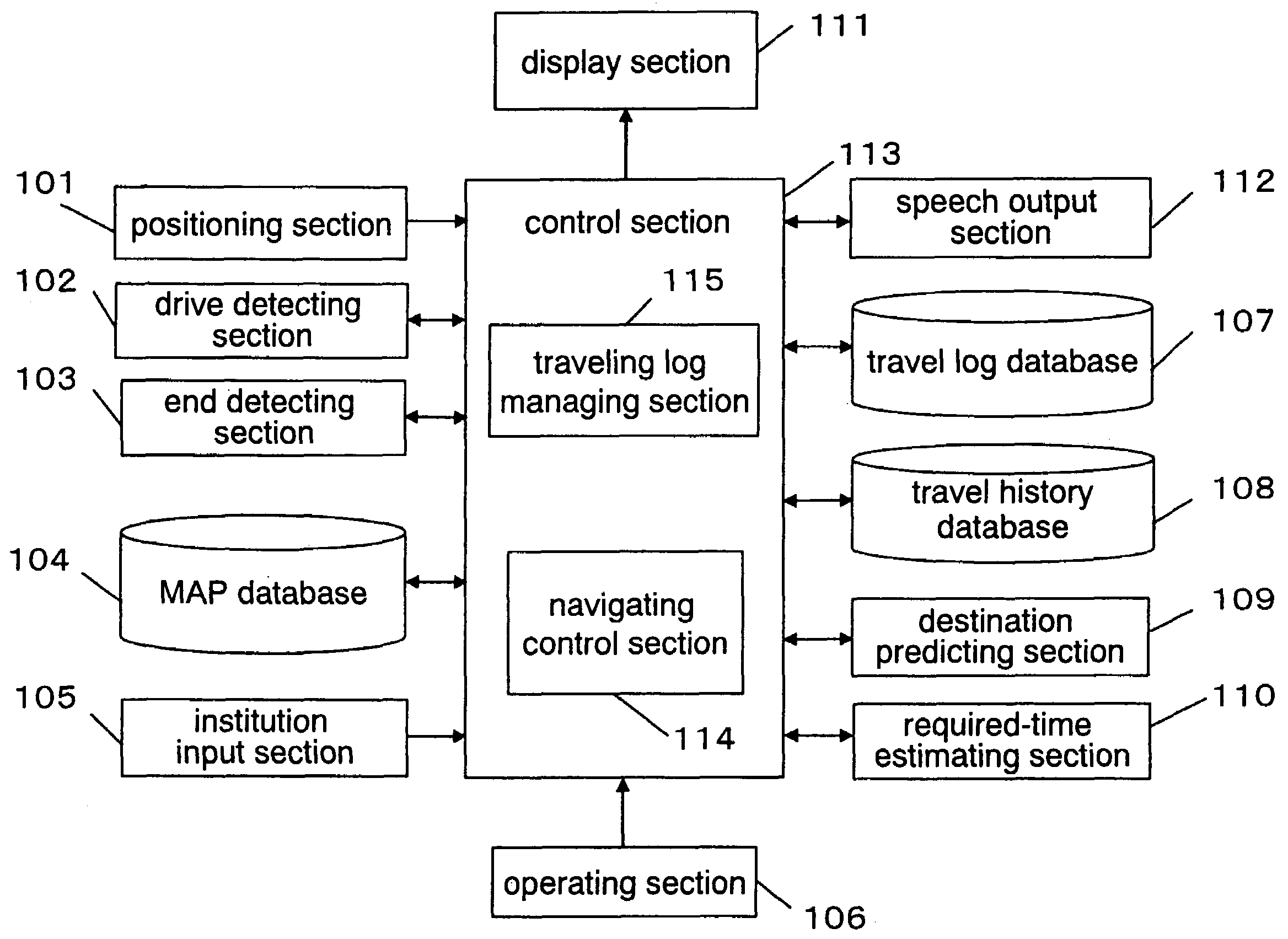 Place guidance system