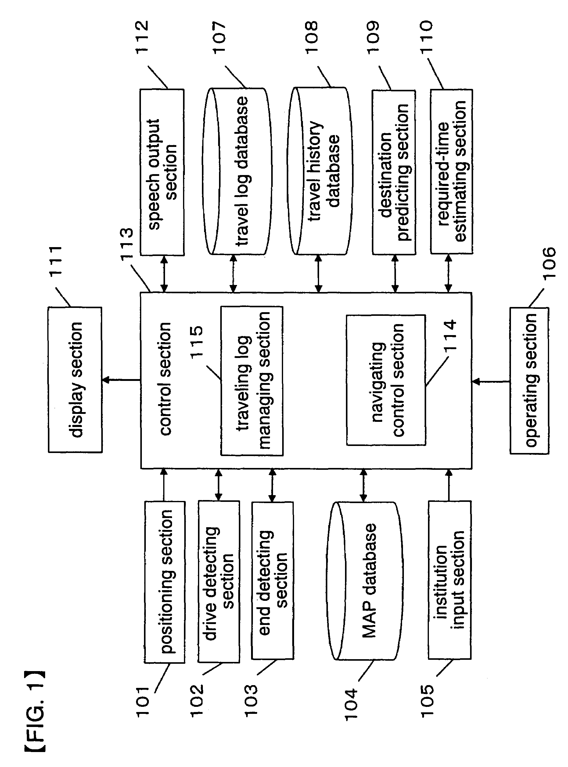 Place guidance system