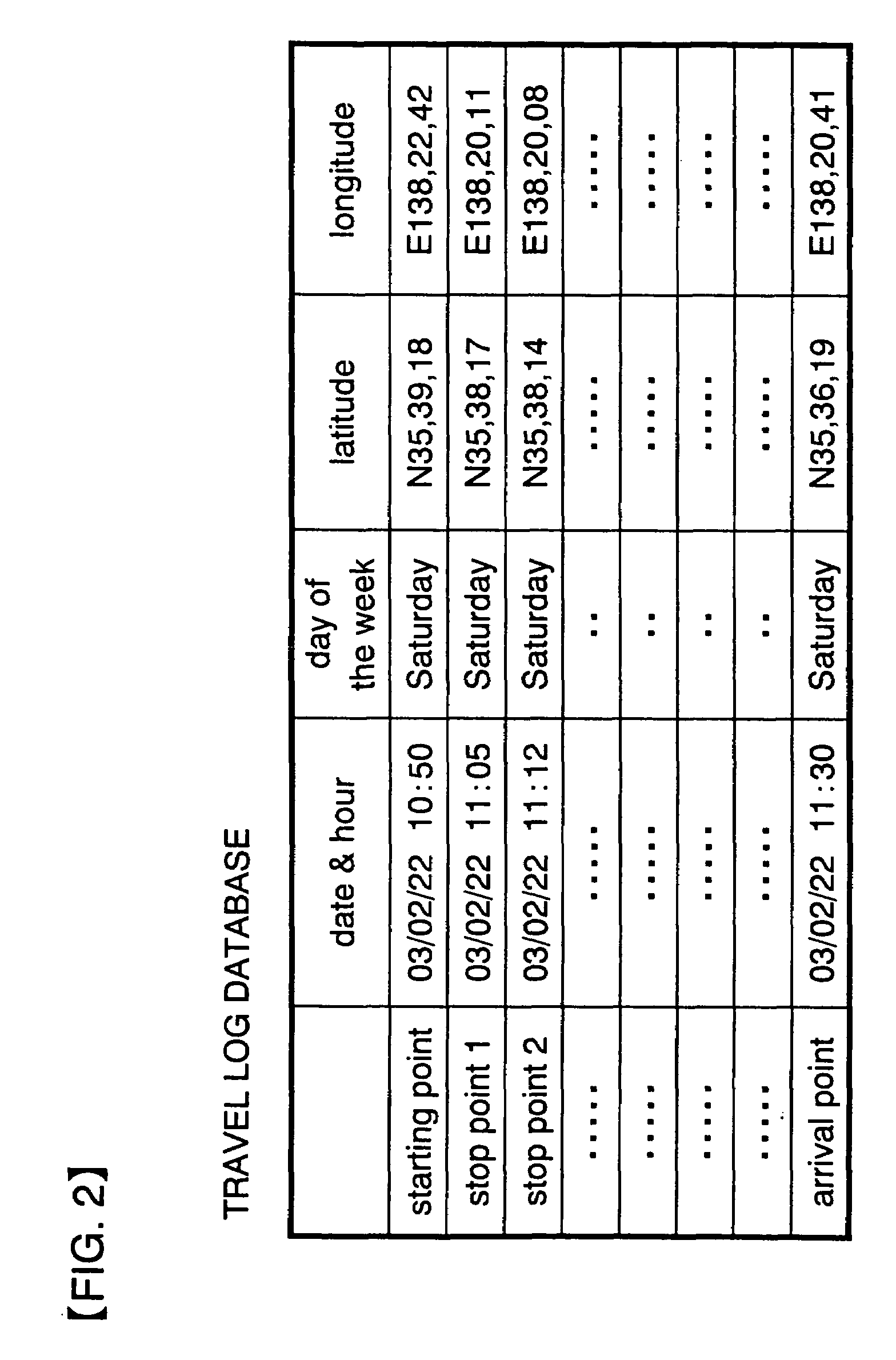 Place guidance system