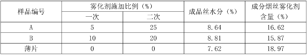 Novel tobacco shred processing technology