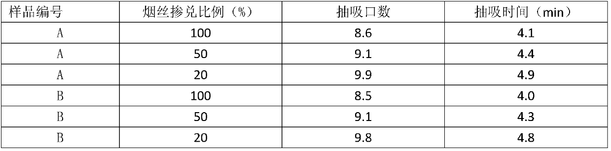 Novel tobacco shred processing technology