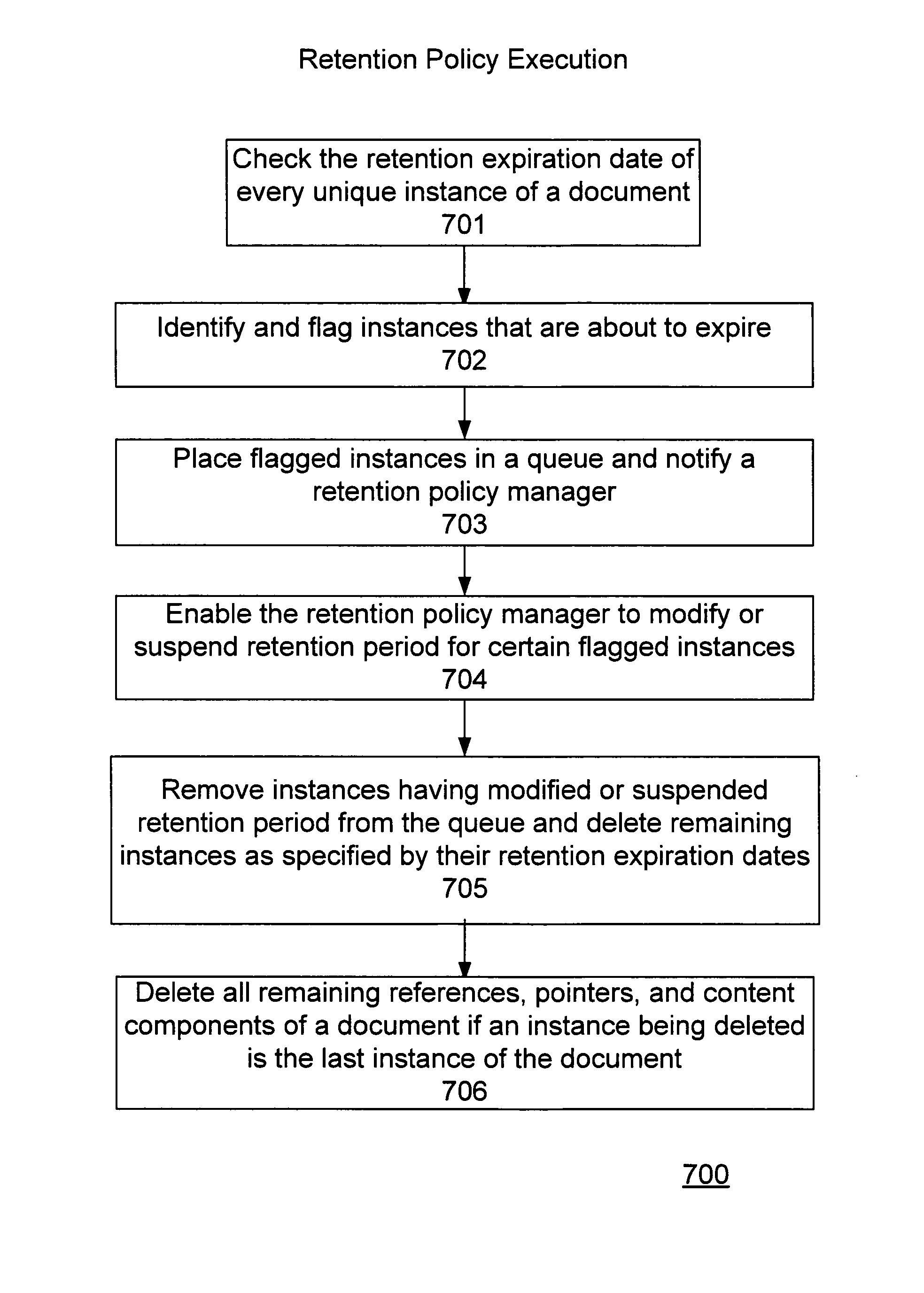 System and method for management of retention periods for content in a computing system