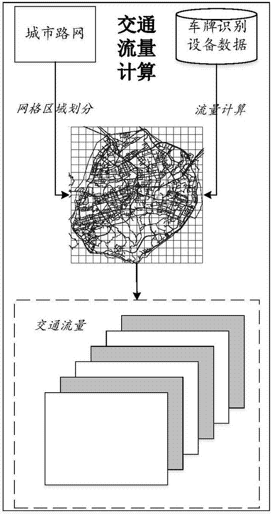 Urban traffic flow prediction method with regional vitality integrated