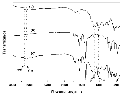 Uio-66 in-situ immobilized carboxyl functionalized ionic liquid composite material as well as preparation and application thereof