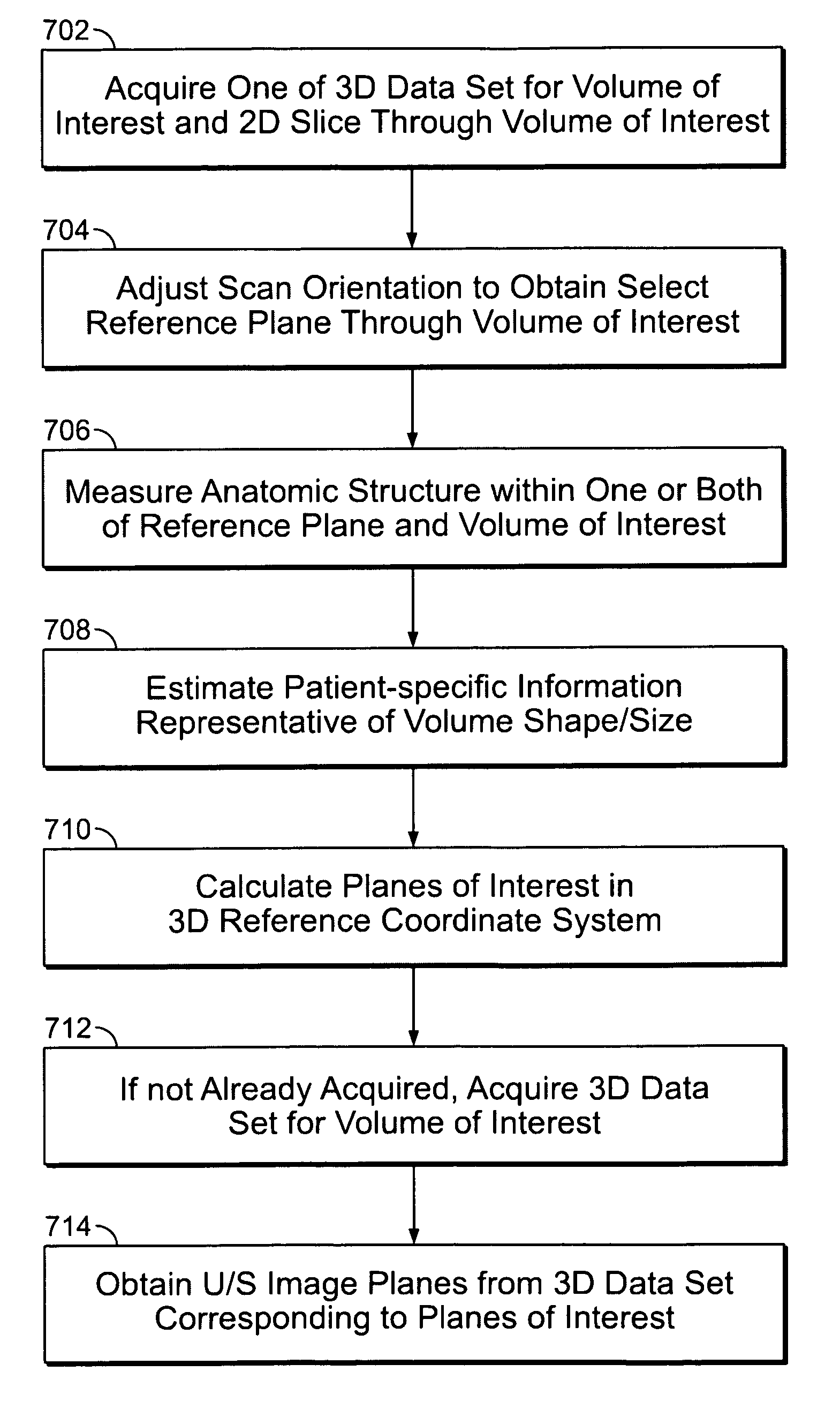 System and method for automatically obtaining ultrasound image planes based on patient specific information