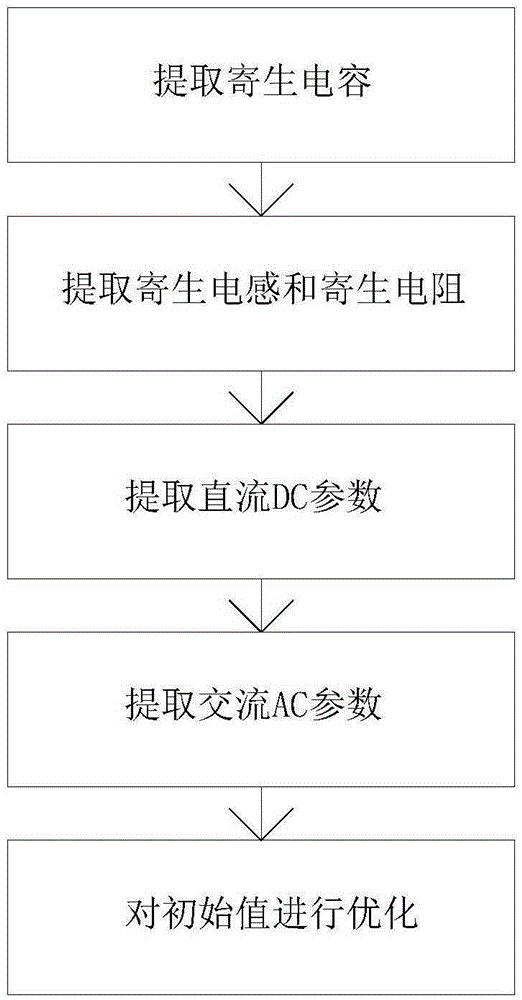 GaN HEMT large signal model improvement method based on active compensation sub-circuit