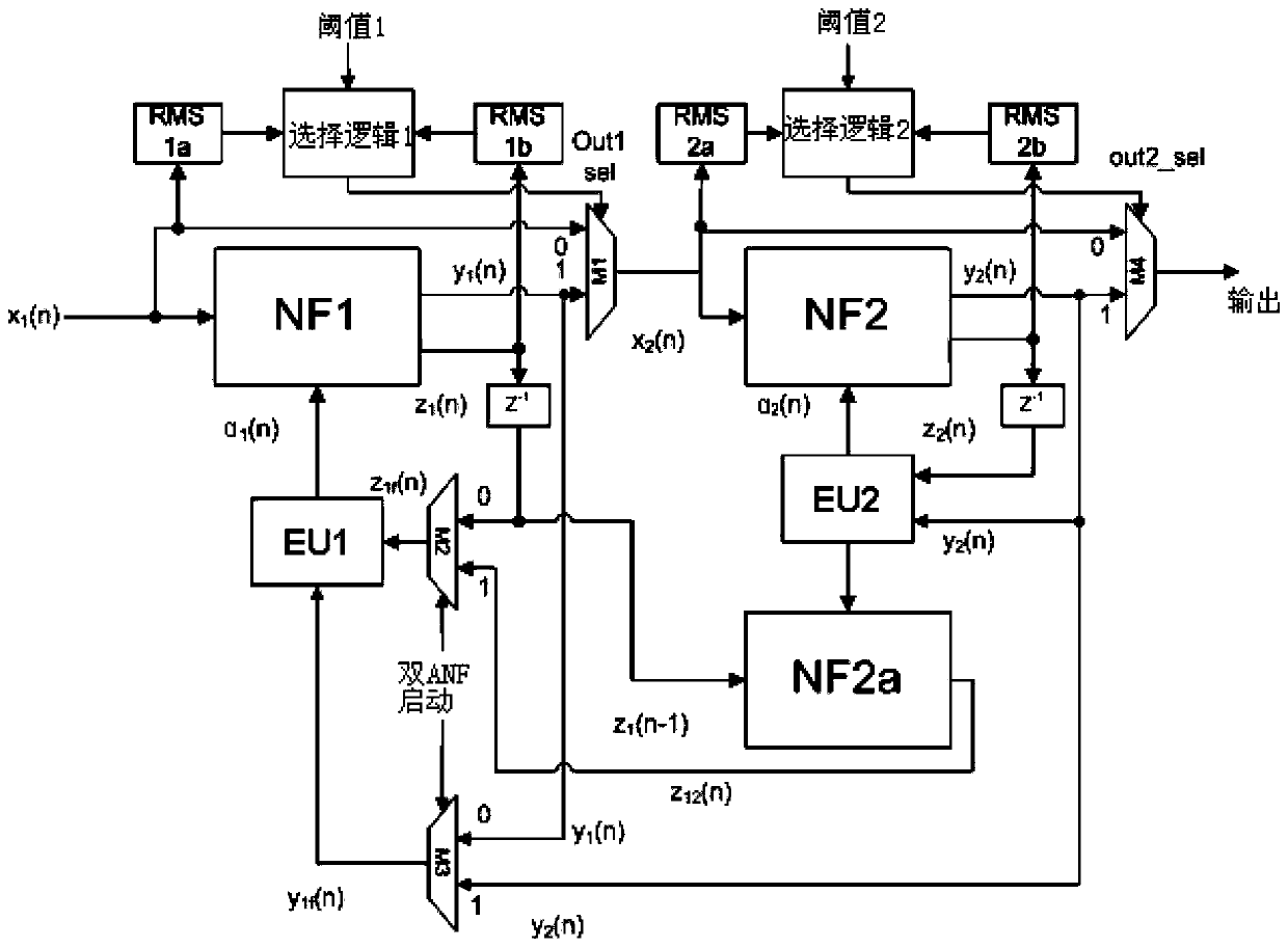 Adaptive single-frequency narrow-band interference notch filtering device and dual-frequency filtering equipment