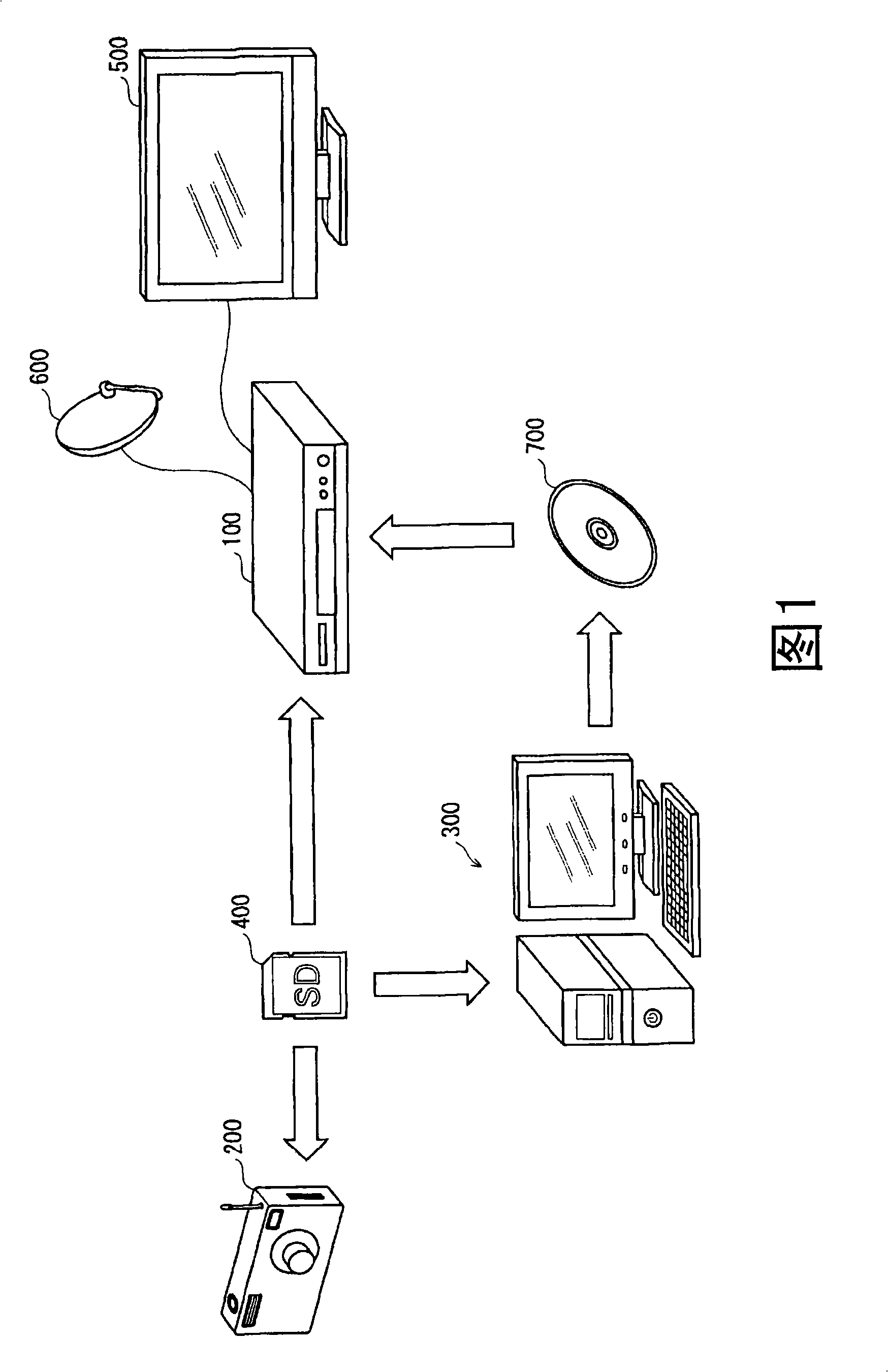 Viewer device, slide show display method in viewer device, and program