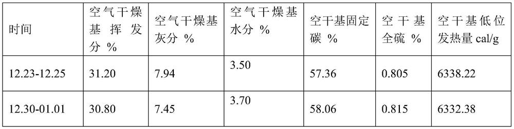 Coal water slurry additive and preparation method and application thereof