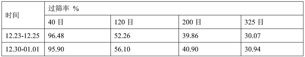 Coal water slurry additive and preparation method and application thereof