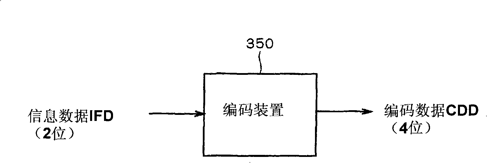 Encoding device, pulse generation device, and communication system