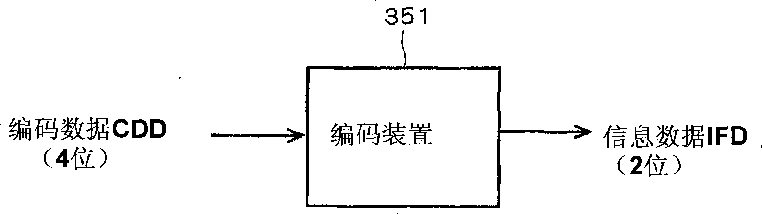 Encoding device, pulse generation device, and communication system