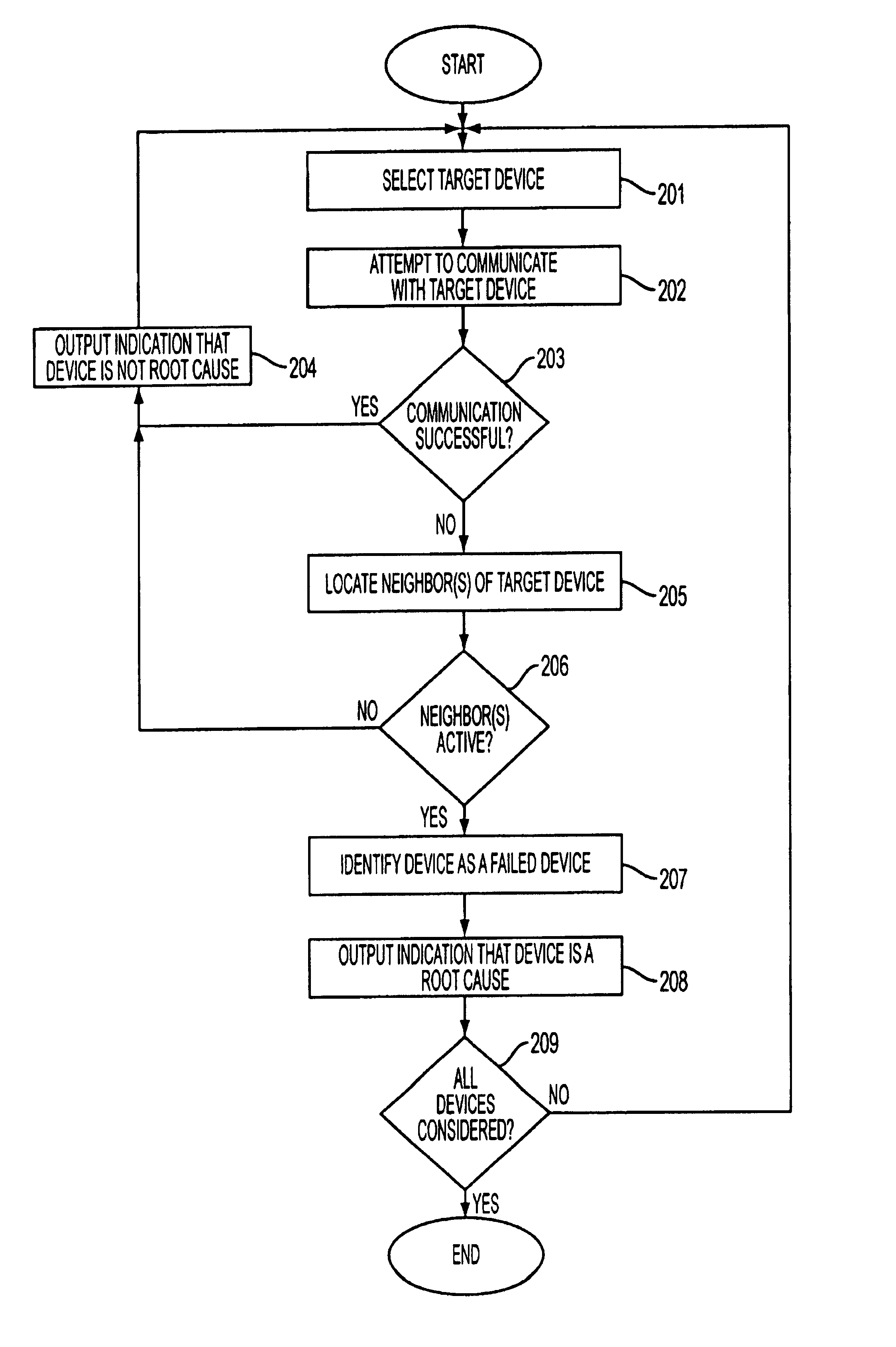 Identifying a failed device in a network