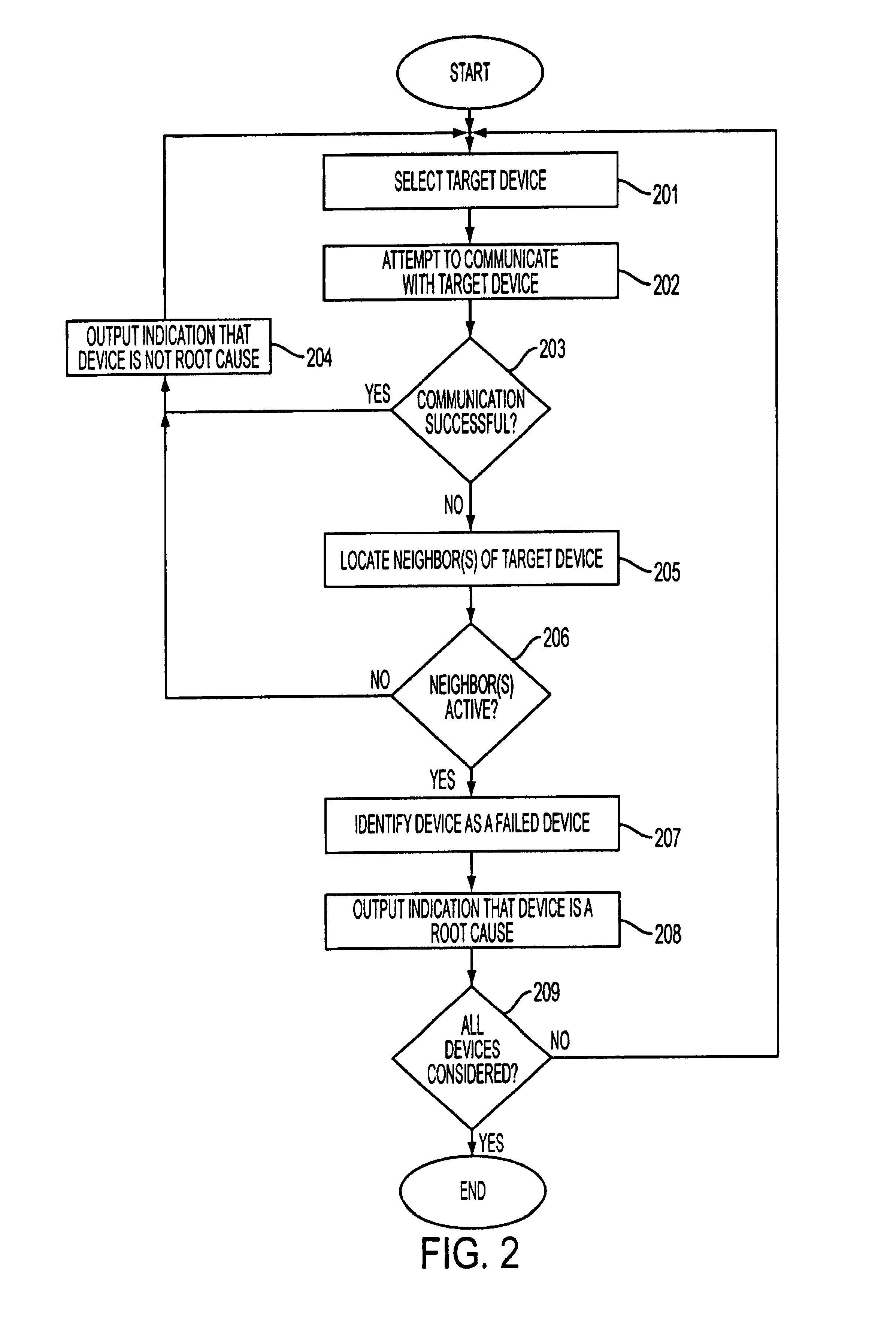 Identifying a failed device in a network