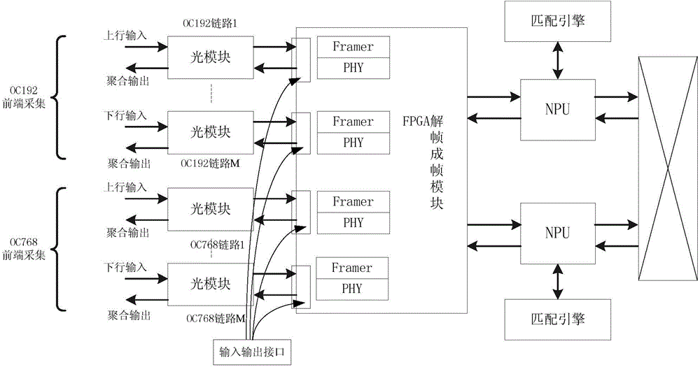 Multi-protocol link encapsulation technique based POS (packet over synchronous optical network/internet protocol) frame decoding and framing device and method thereof