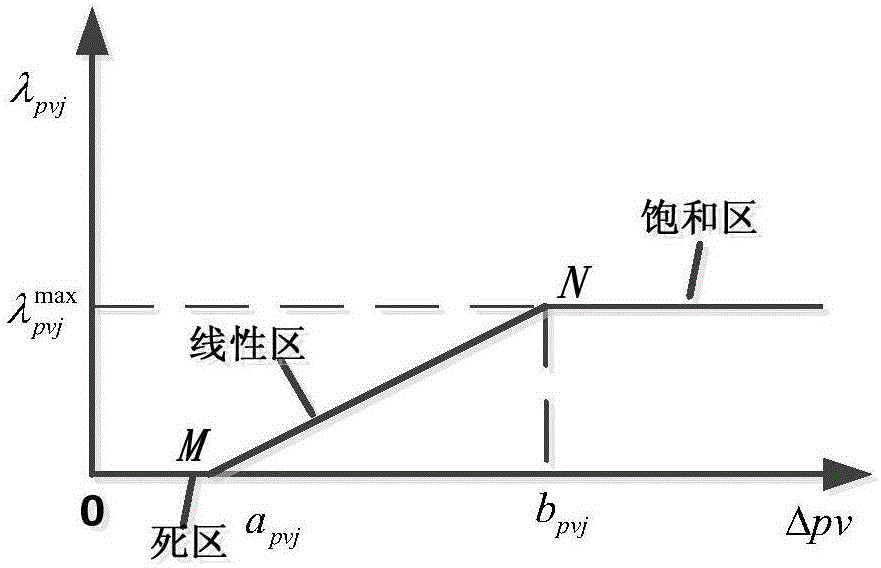 Regional regulation and control interaction terminal and method for distributed photovoltaic