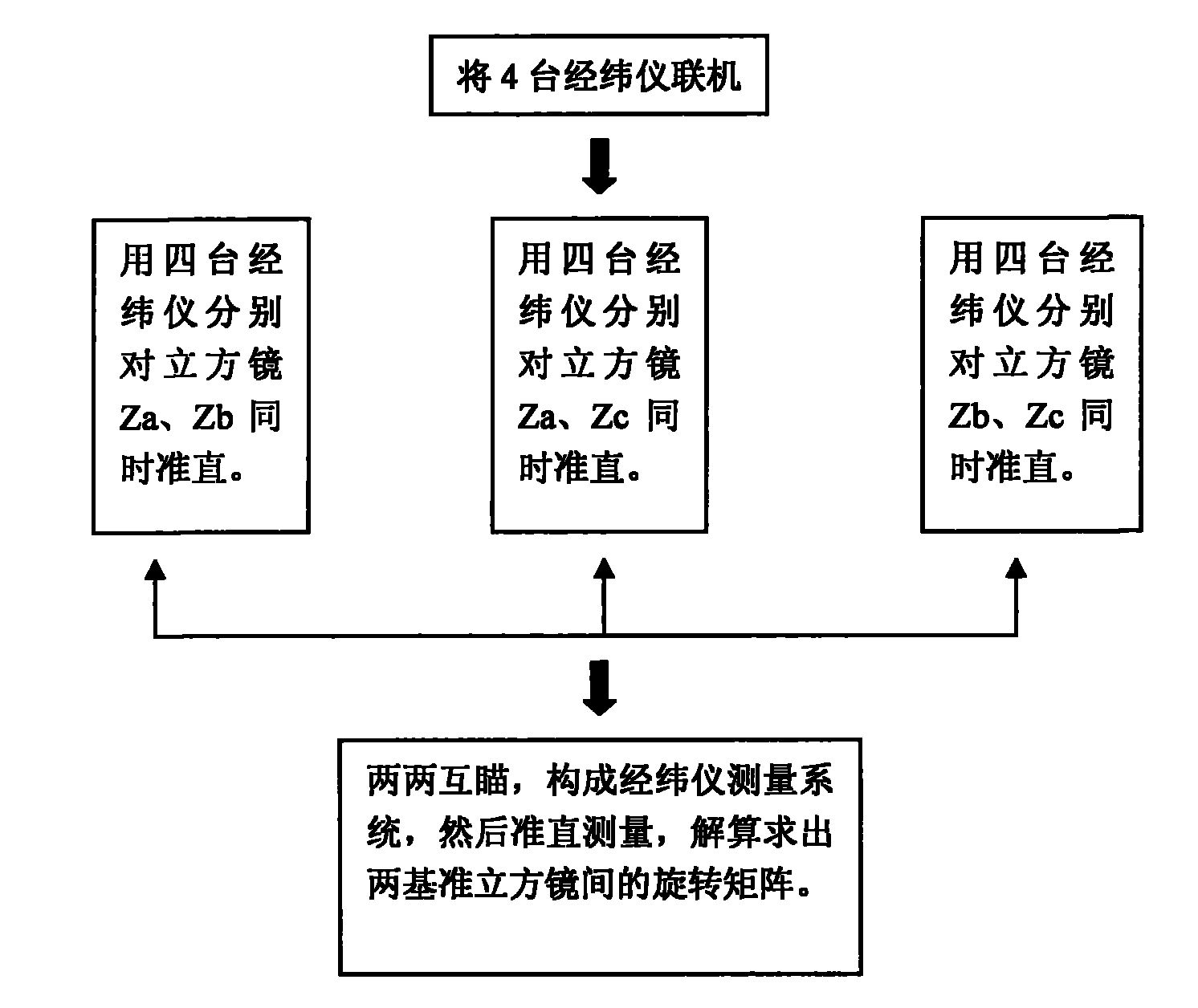 Method for calibrating direction of three-probe start sensor