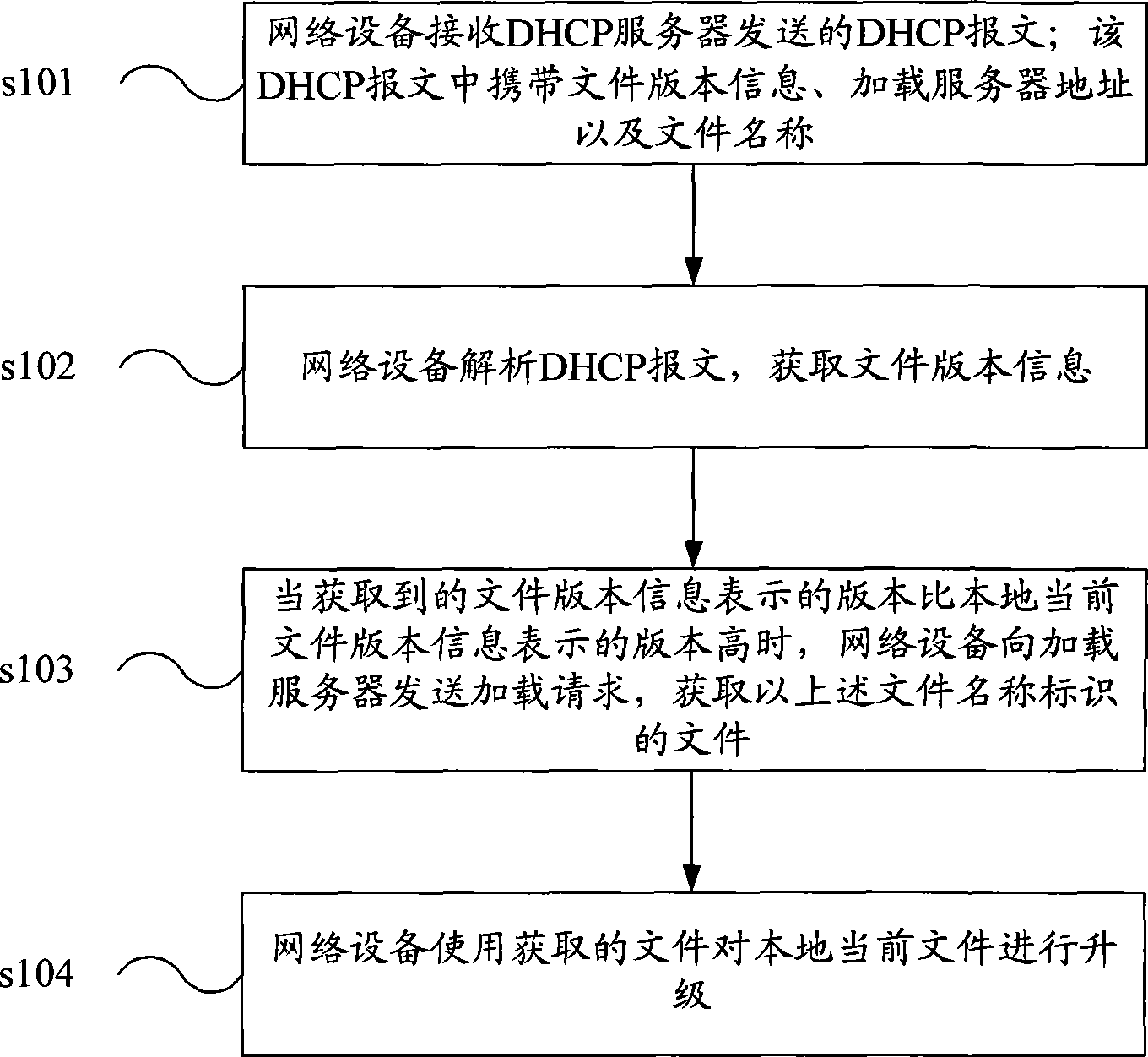 Method, system and equipment for version upgrade