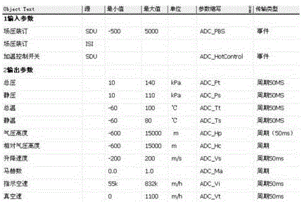 Demand based system ICD design method