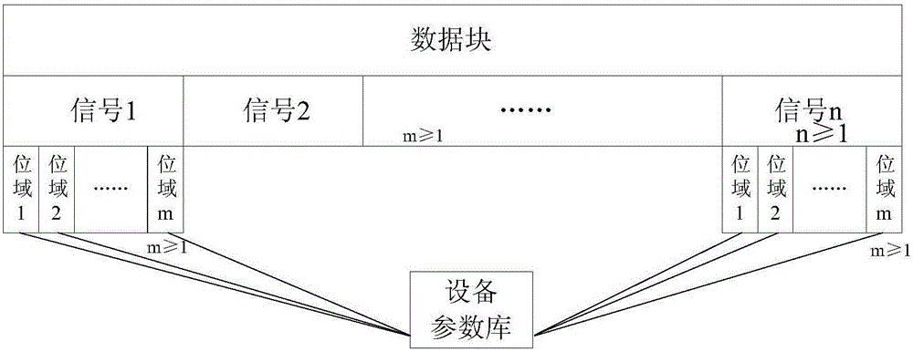 Demand based system ICD design method