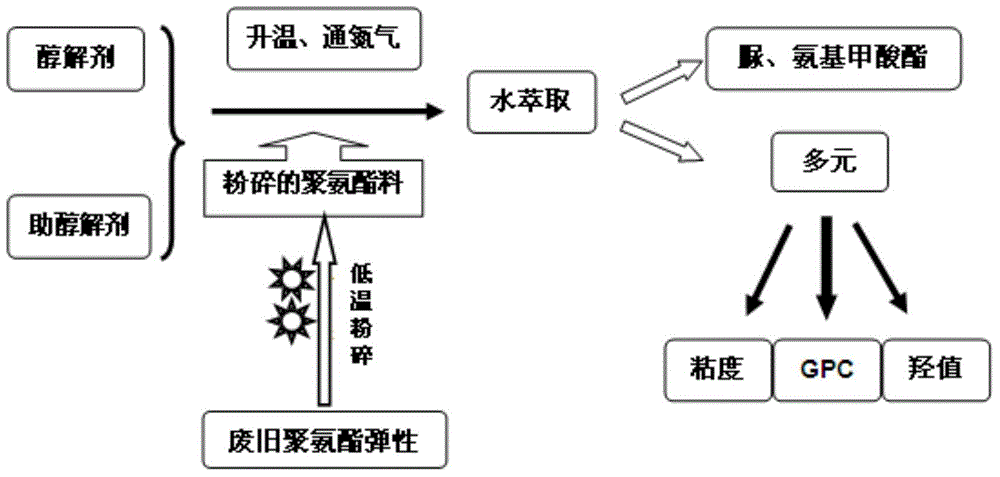 Method for preparing polyurethane adhesive by modifying waste polyurethane recovery product by using montmorillonite