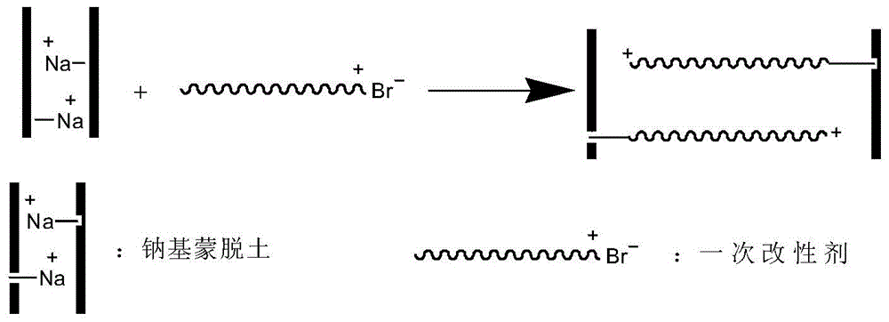 Method for preparing polyurethane adhesive by modifying waste polyurethane recovery product by using montmorillonite