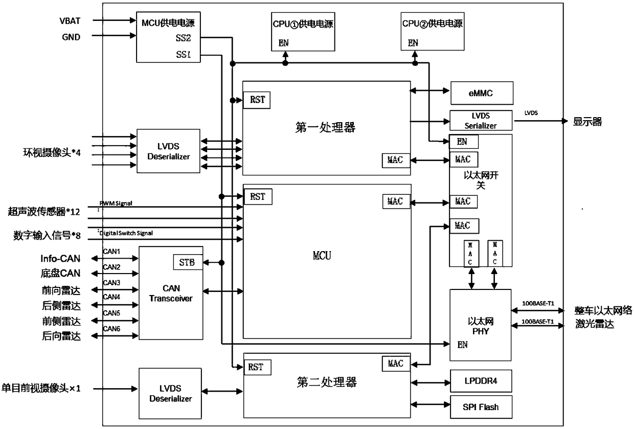 Heterogeneous multi-chip intelligent driving controller