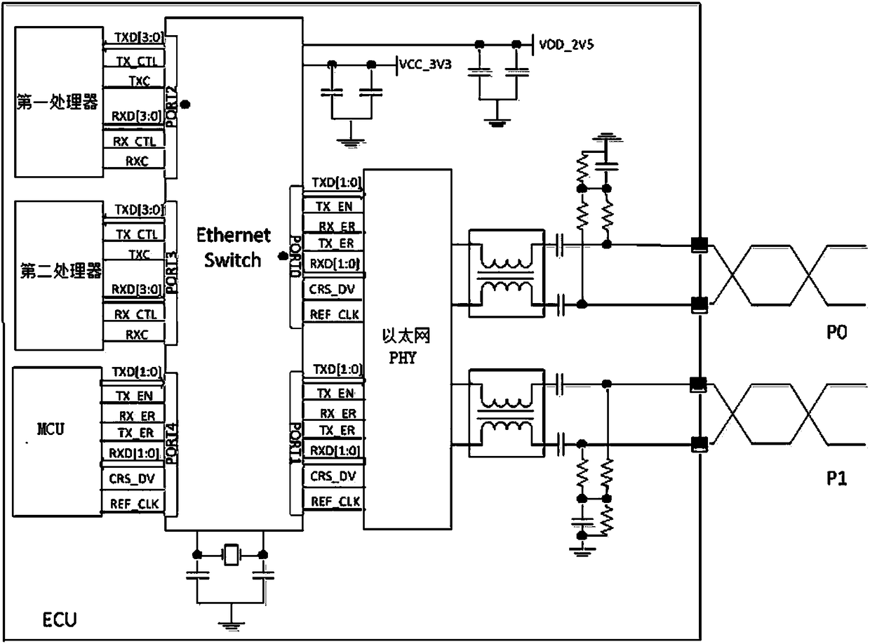 Heterogeneous multi-chip intelligent driving controller