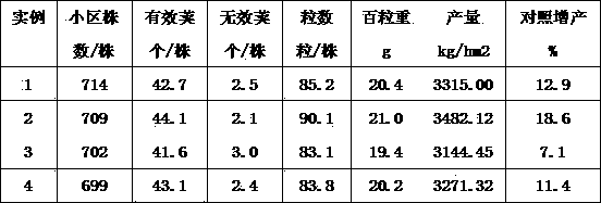 Alginic nitric phosphate fertilizer and preparation method thereof