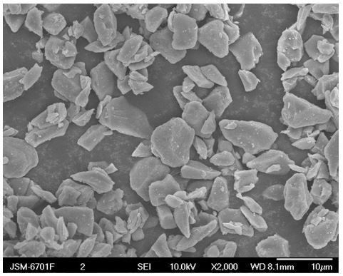 Lithium ion battery silicon-based composite negative electrode material and preparation method thereof