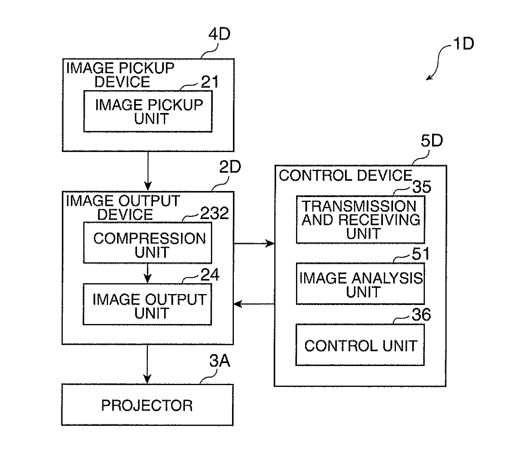 Display system, image output device and image display device