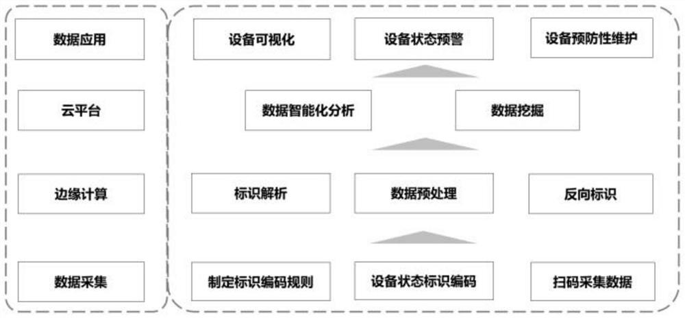 Equipment maintenance management method based on industrial internet