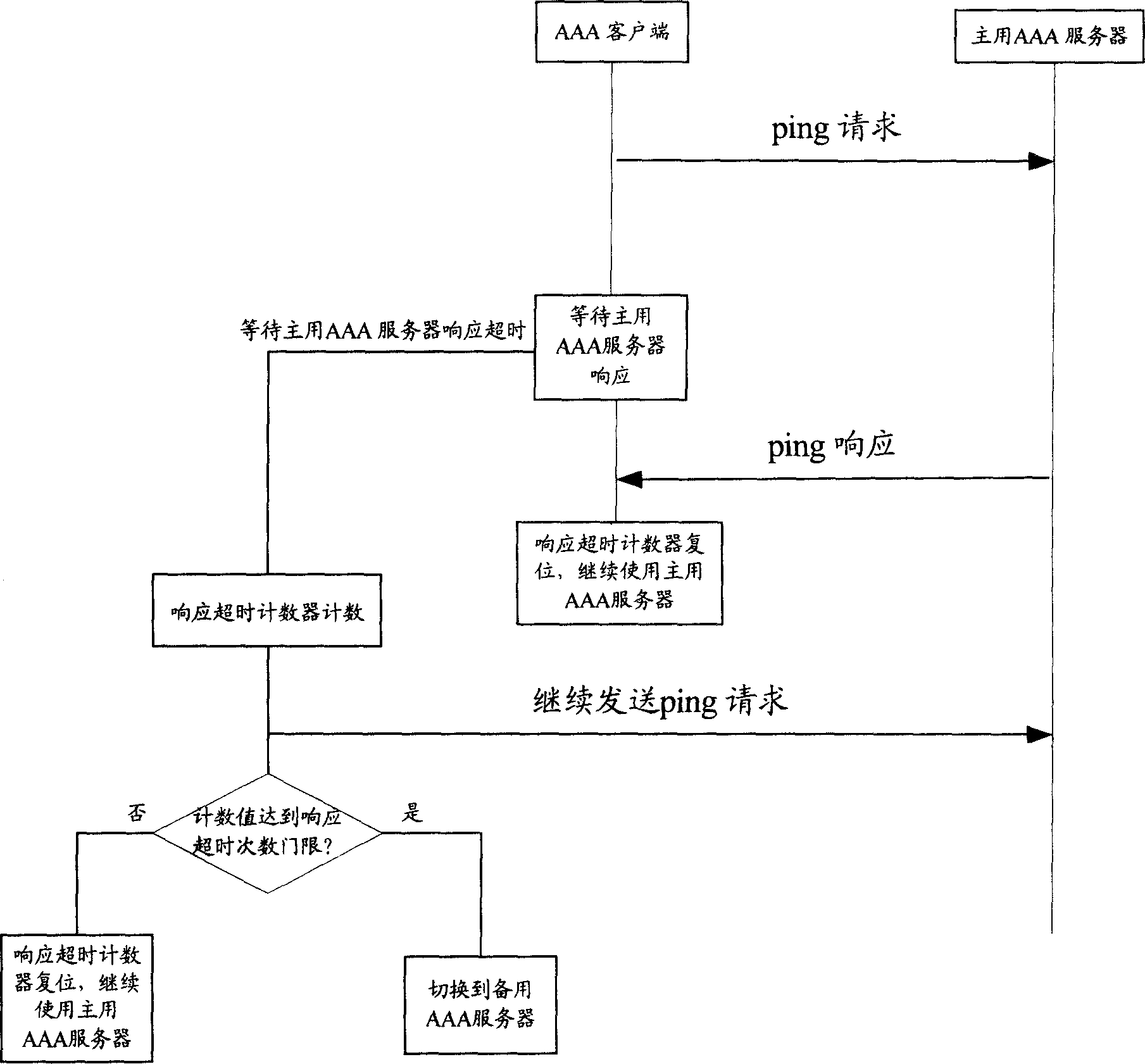 Control method for switching server