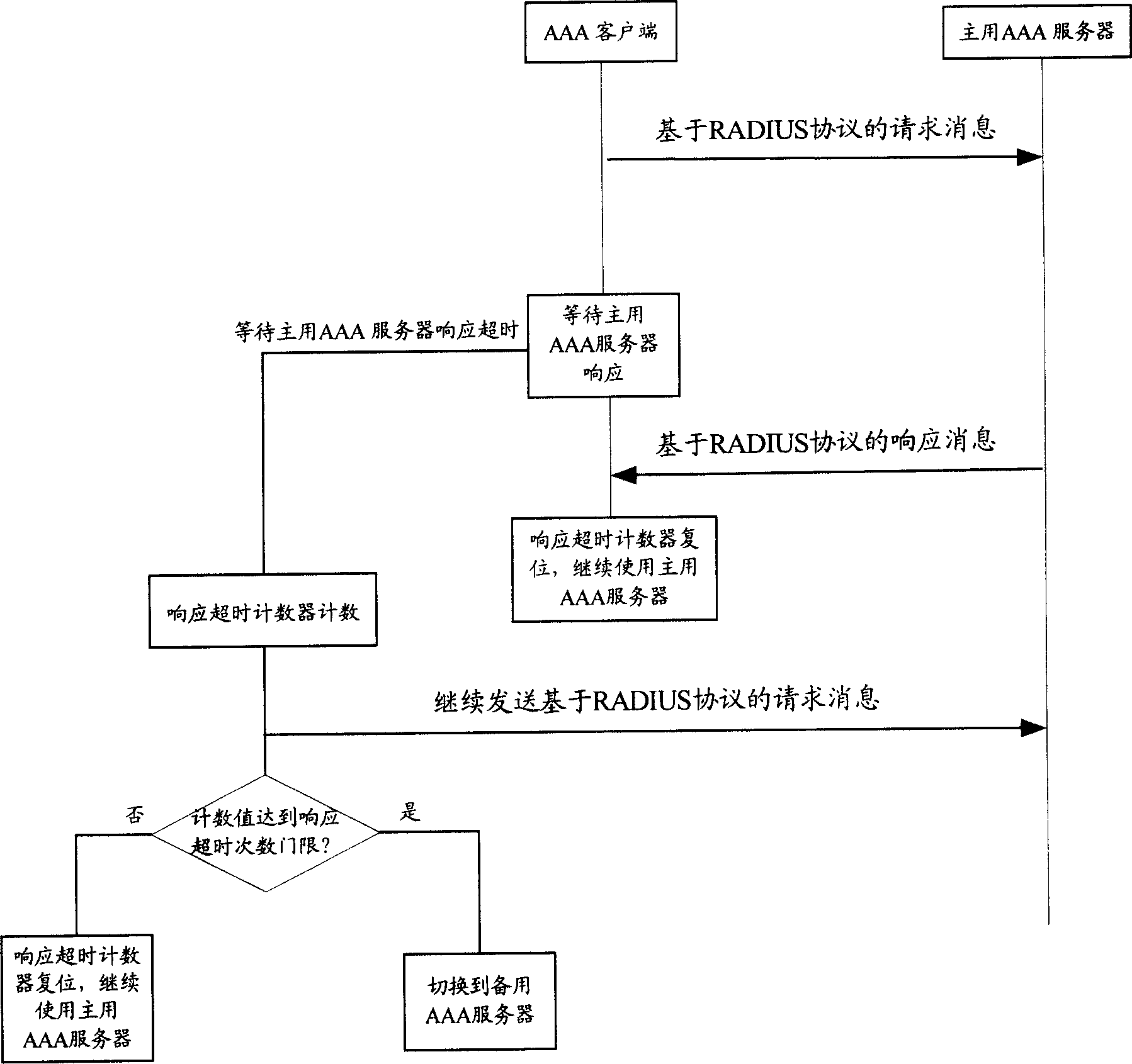 Control method for switching server