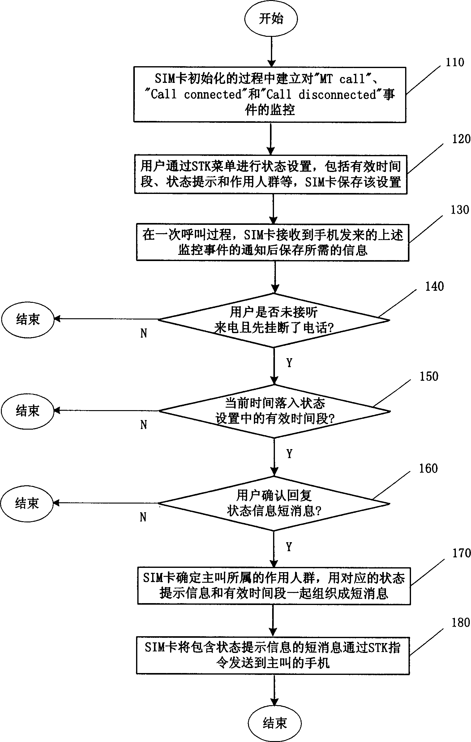 Method for automatic return of mobile user condition information and relatice user identifying module