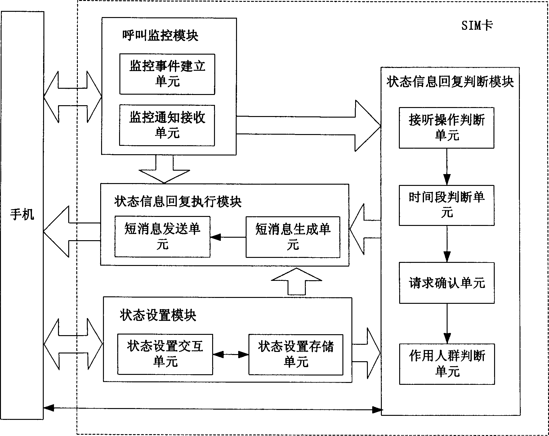 Method for automatic return of mobile user condition information and relatice user identifying module